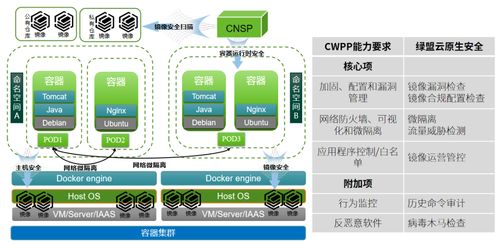 綠盟科技容器安全產品獲中國信通院權威認證，推動行業技術交流新高度